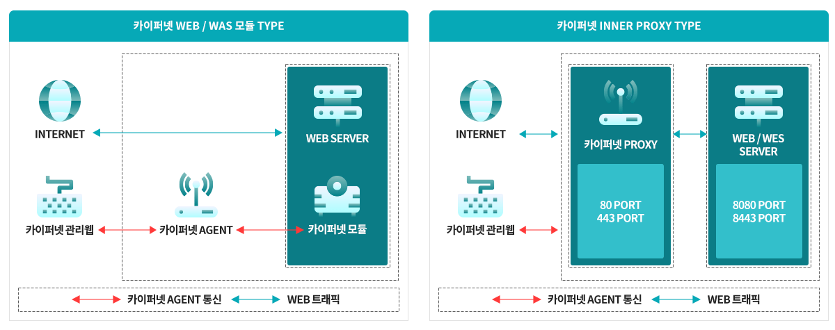 Kuipernet 웹 방화벽 개요